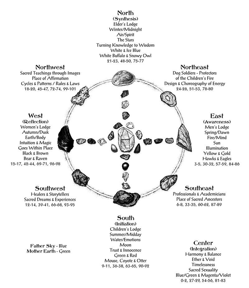 the cycle beginners guide download the cycle beginners guide download